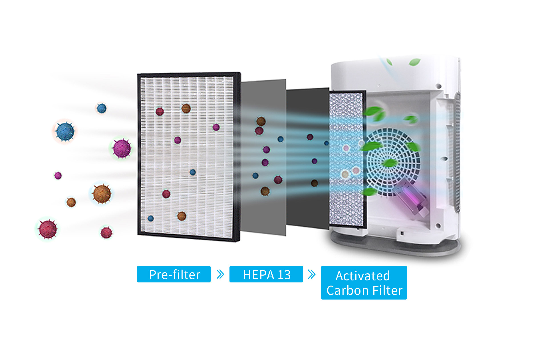 air purifier fs32 for home air purifier fs32 for home