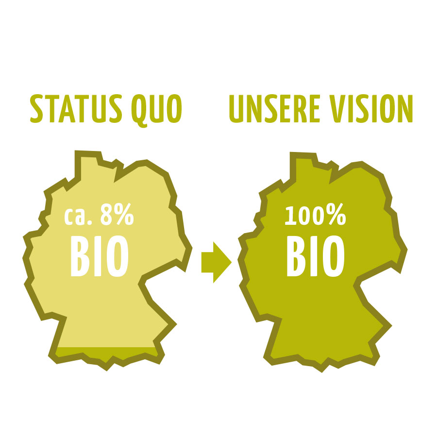 Die Vision von Feierabendglück: 100% Bio