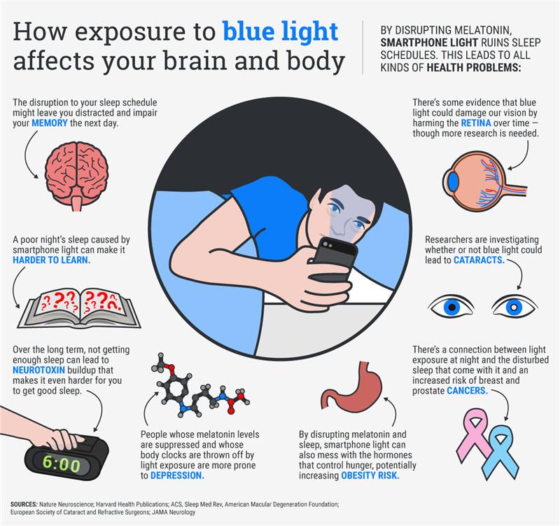 blue blocking glasses benefits