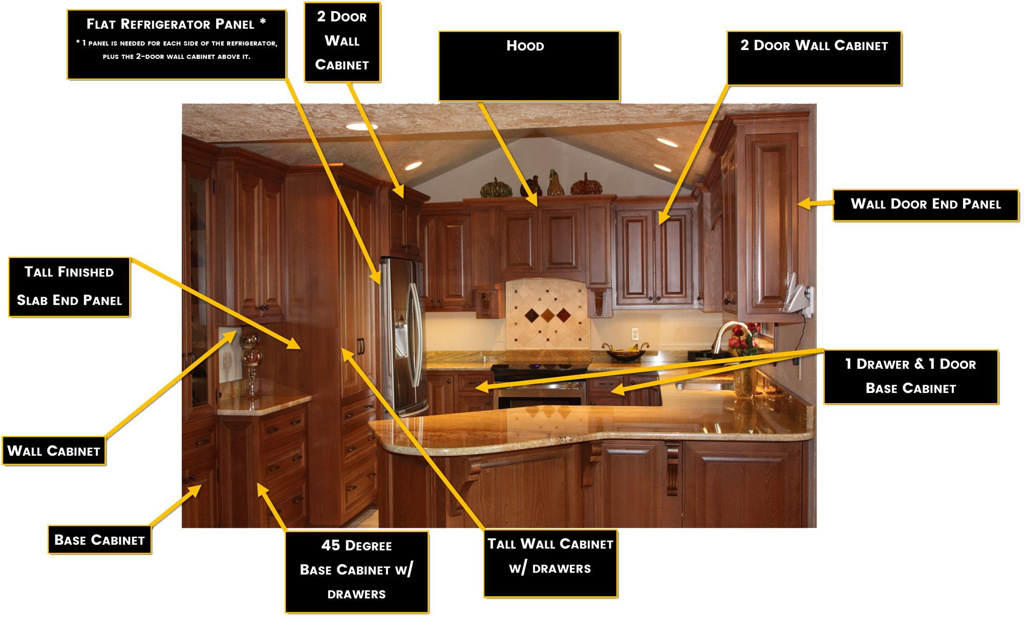 Edel Cabinets Direct Solid Wood Custom How Does The Ez Level Cabinet Leveling System Work