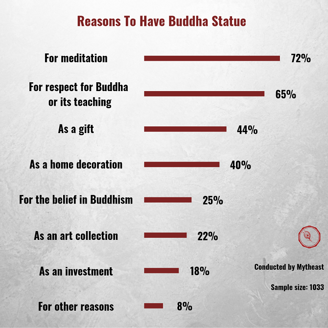 Reasons To Have Buddha Statue Reasons To Have Buddha Statue