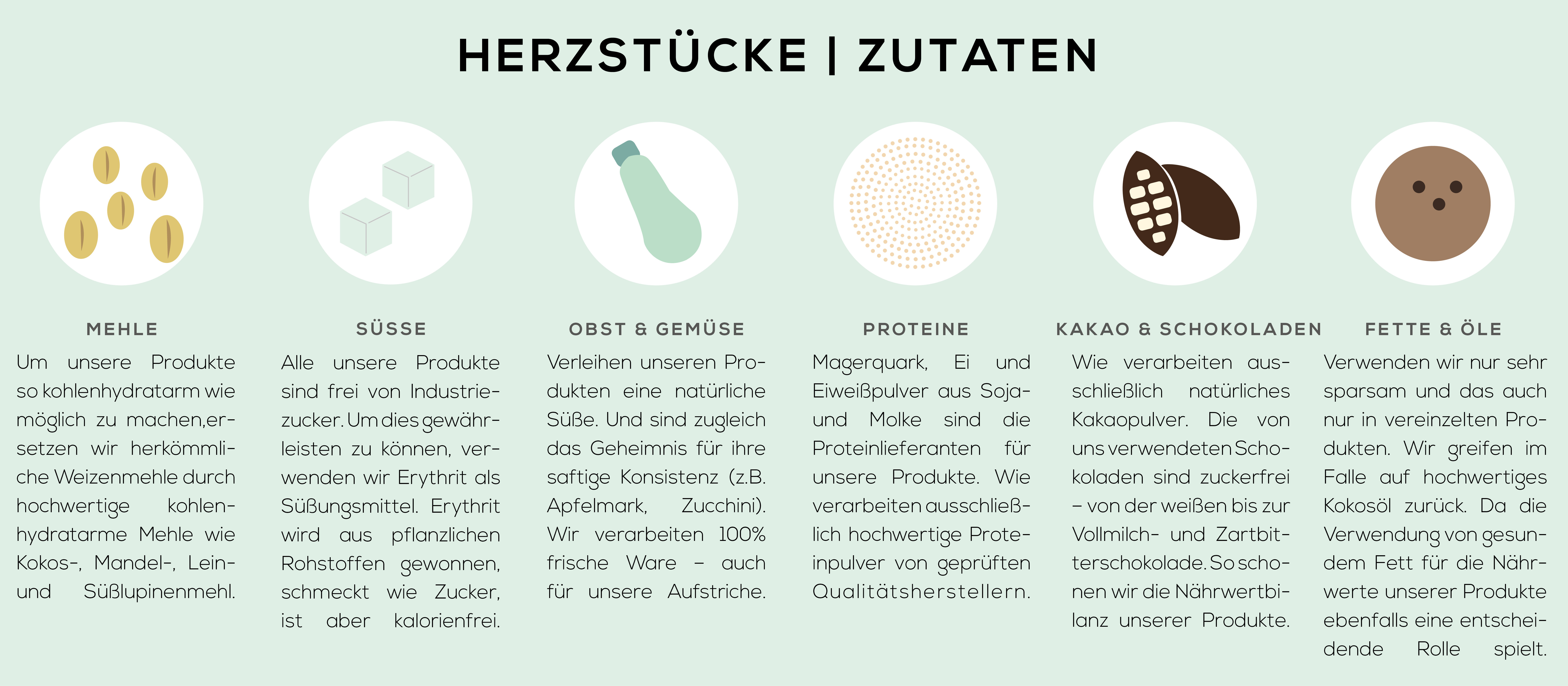 Sweet Kitçen | Unsere Zutaten sind das Herzstück unserer handgemachten kalorienarmen, kohlenhydratreduzierten Gebäckkreationen Sweet Kitçen | Unsere Zutaten