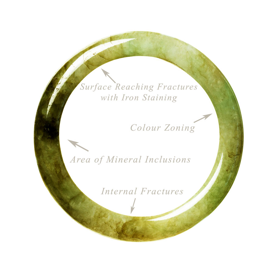 Imperfection Flaws in a Jade Bangle A diagram outling the various natural flaws in a jade bangle