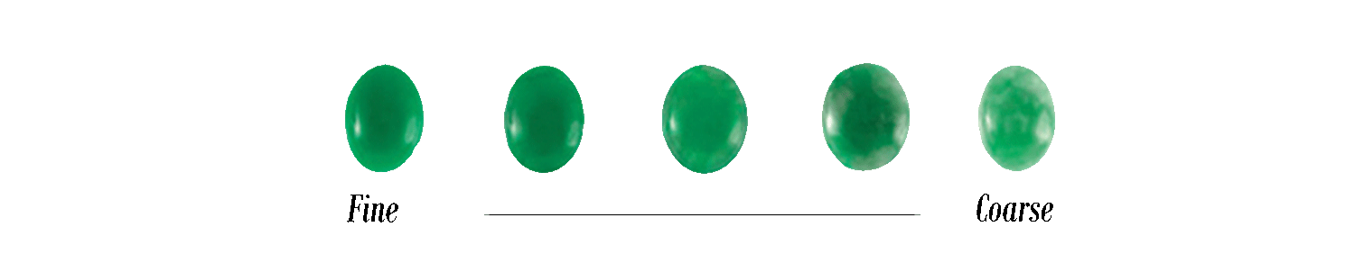 Teture of Jadeite Jade Chart showing a texture of jade from caurse to fine