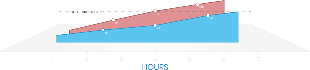 Kase Mate Performance Graph Kase Mate Performance Graph