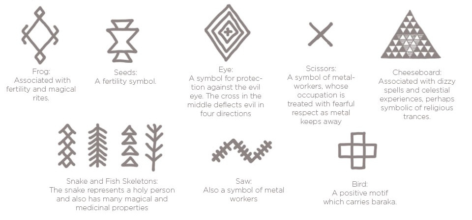 Source: https://www.projectbly.com/blog/stories-and-secrets-of-moroccos-rugs https://www.projectbly.com/blog/stories-and-secrets-of-moroccos-rugs
