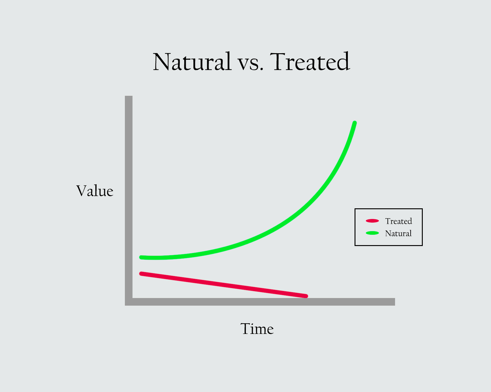 Natural vs Treated Jade Price Value Graph showing the value of natural vs treated jade over time.