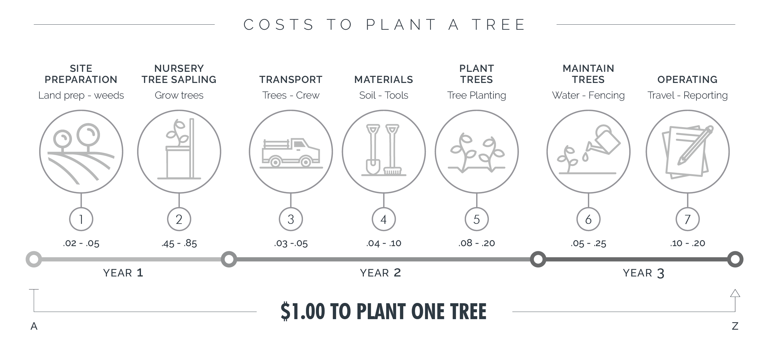 About Us One Tree Planted How Much Does It Cost To Plant A Tree