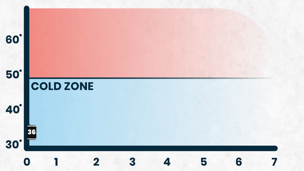 Kase Mate Performance Kase Mate Performance Chart