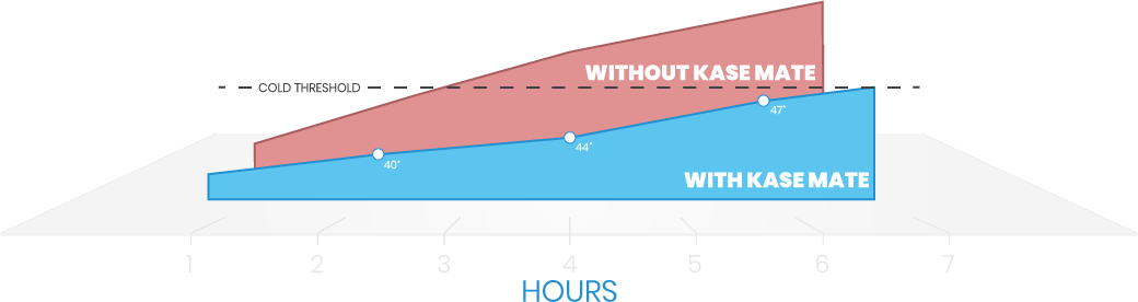 Kase Mate Performance Kase Mate Performance Graph