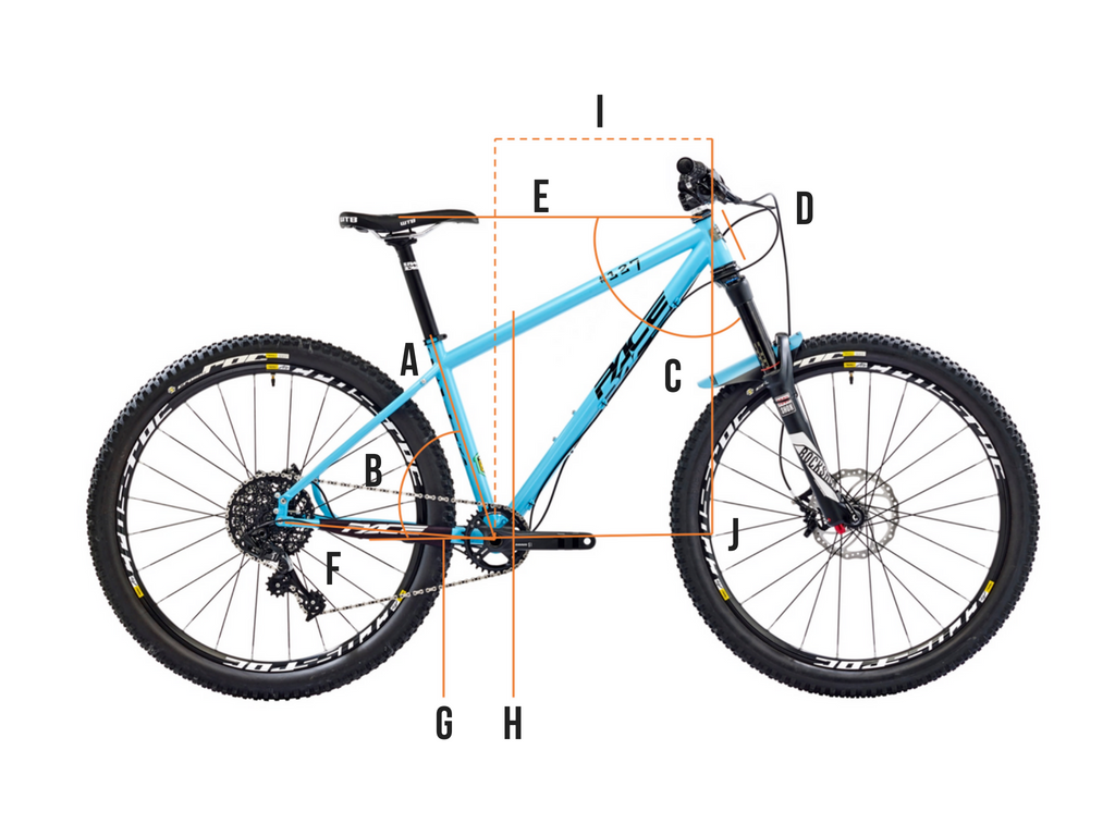 RC127 2018 Geometry RC127 GEOMETRY