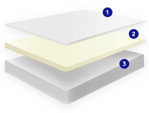Sonno mattress layers Sonno mattress layers illustration