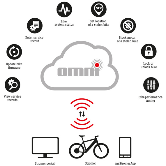 stromer st3 tuning