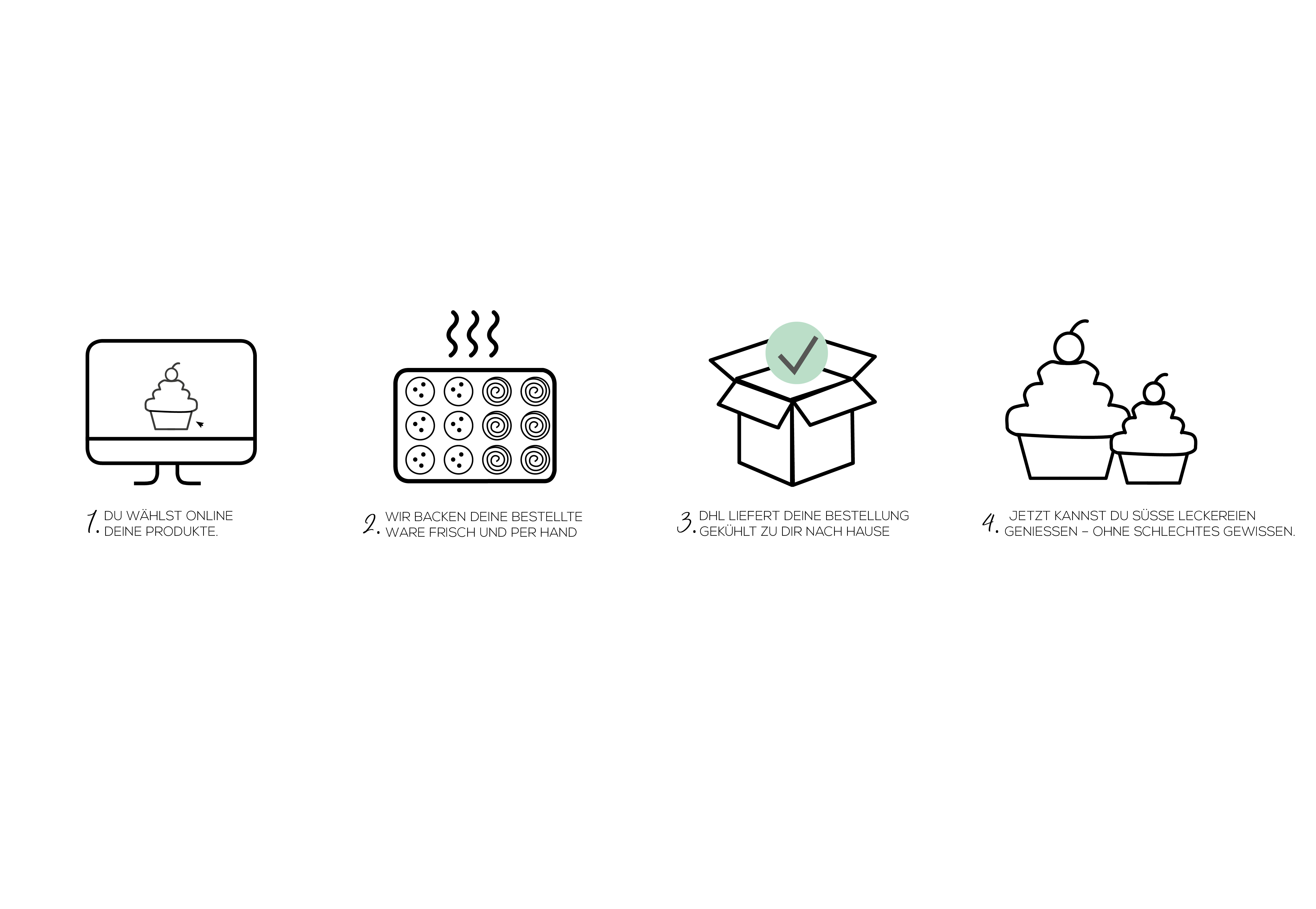Sweet Kitcen | Der Weg unserer frischen Backwaren vom Online Shop bis zu Dir nach Hause. Sweet Kitçen | So kommen unsere Muffins, Donuts, Waffeln, Aufstriche, Schokoladen und Backmischungen aus unserem Onlineshop frisch zu Dir nach Hause.